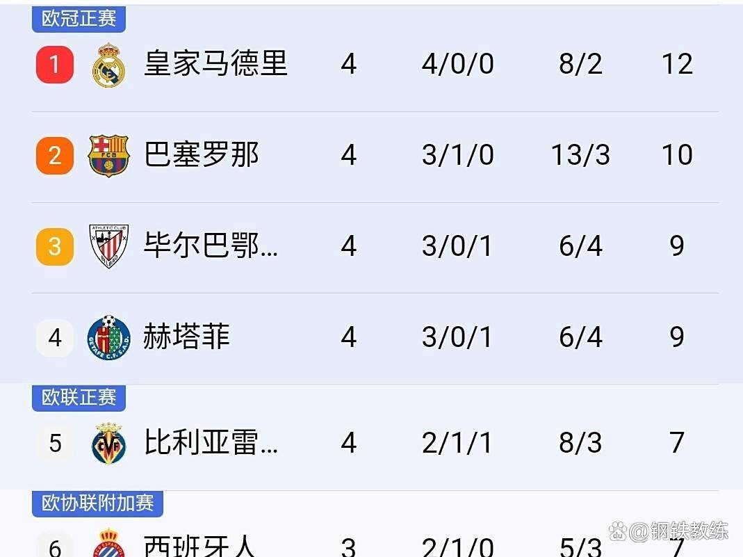 西甲豪门遭遇荷甲强敌，晋级欧冠强八的简单介绍