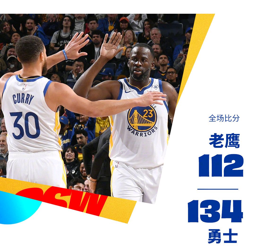 勇士全队发挥出色，击败对手，巩固榜首位置