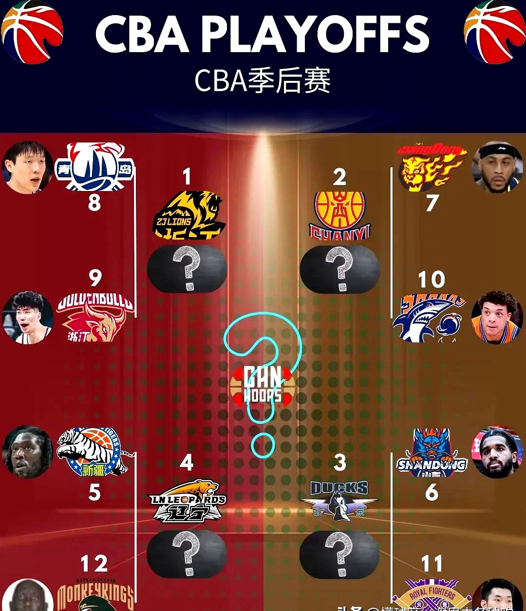 包含战术风格明显不同，球队成绩均呈上升趋势的词条