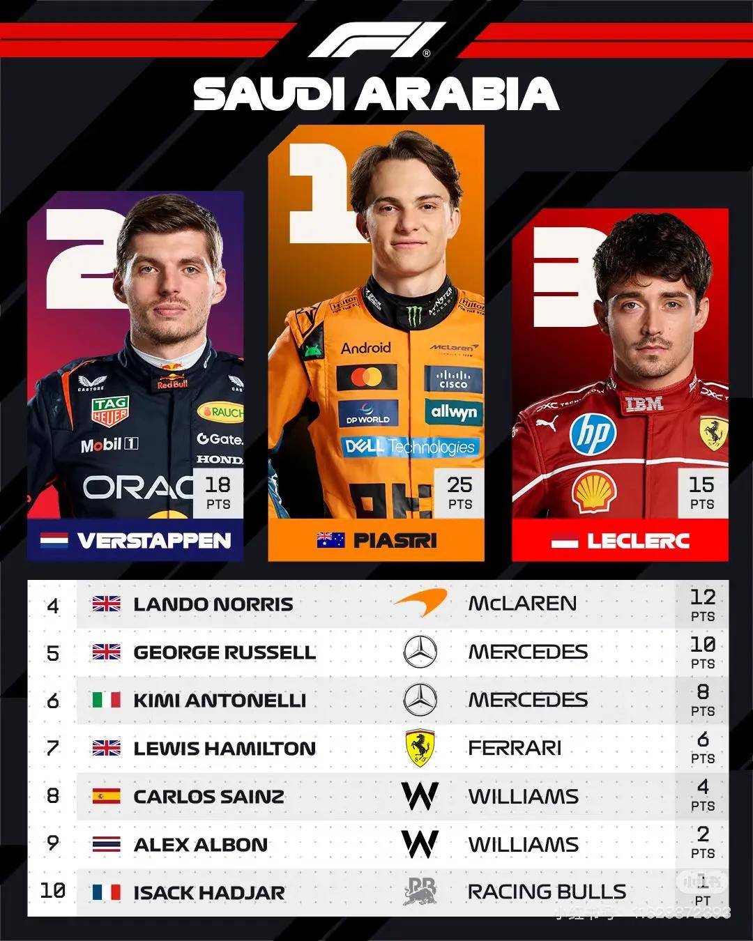 迈凯伦力克索伯车队，维斯塔潘惊艳四座